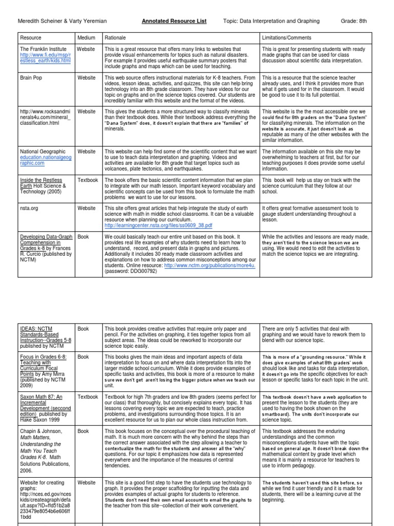 Annotated Resource List - Revised | PDF | National Council Of Teachers ...