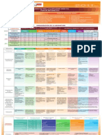 Cartel Elementos para La Planificacion PDF
