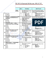 Tu Luyen Toeic 900