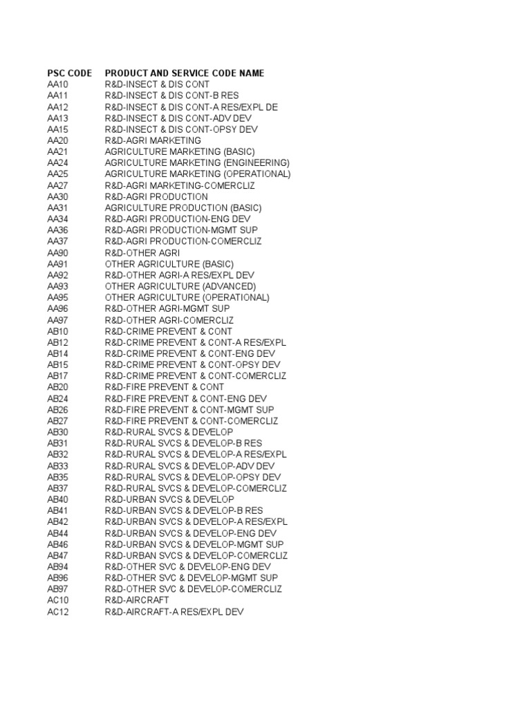 Product Service Code List Naval Mine Fire Control System