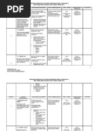 Soalan Kertas 3 Bab 3 Tingakatan 4
