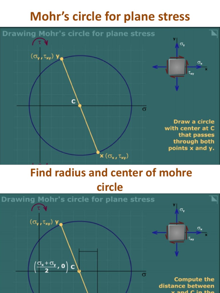 Mohr's Circle For Plane Stress | PDF