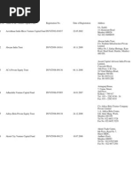 List of Registered Venture Capital Funds