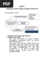 Download Pkn Bab IV Hubungan Dasar Negara Dgn Konstitusi by inkacv SN128092456 doc pdf