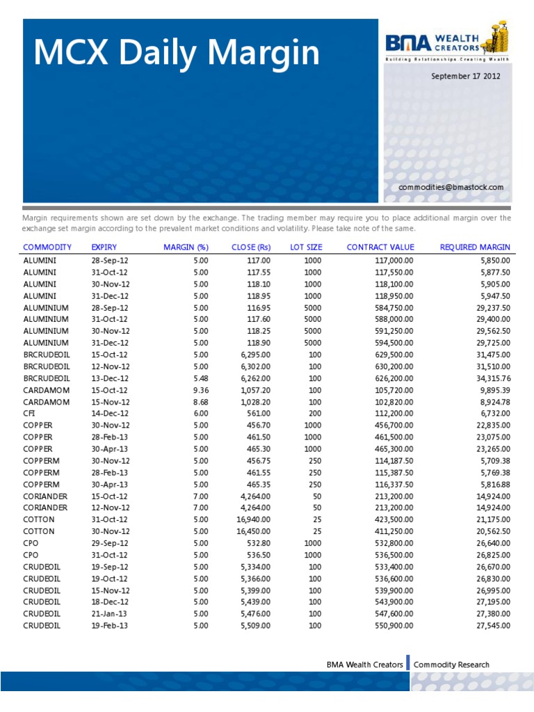 Mcx daily margin commodity expiry margin close rs lot size