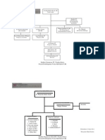 94382130 Struktur Organisasi PT