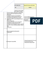 ISO ITIL Comparison Matrix