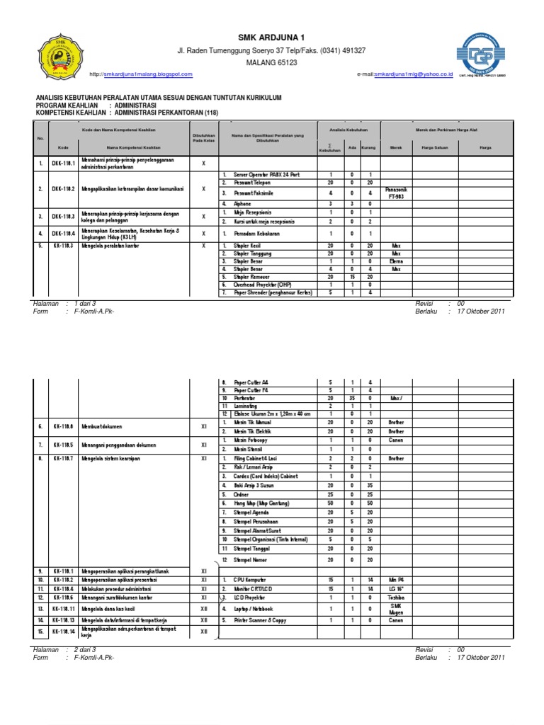 Analisis Kebutuhan Peralatan Administrasi Perkantoran