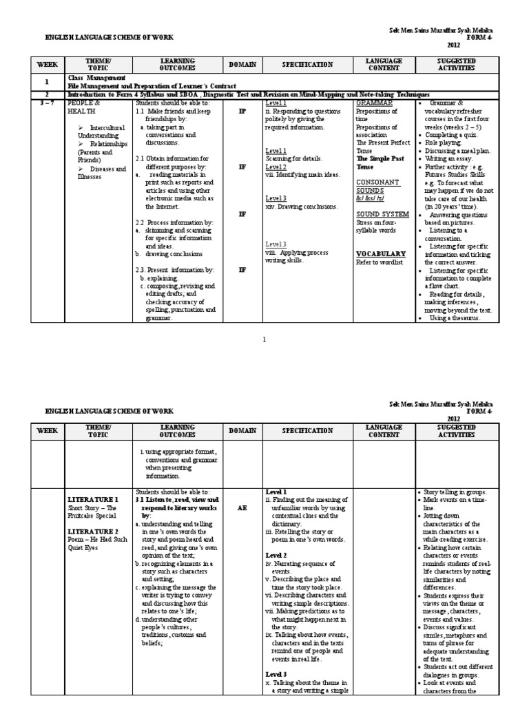Scheme of Work - F4 | PDF | Poetry | Conversation