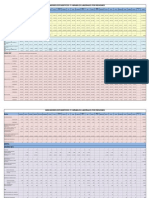 Variables Laborales