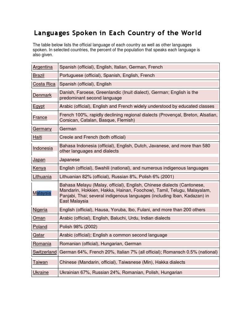 Official Languages by Country | PDF | Sports & Recreation | Language ...