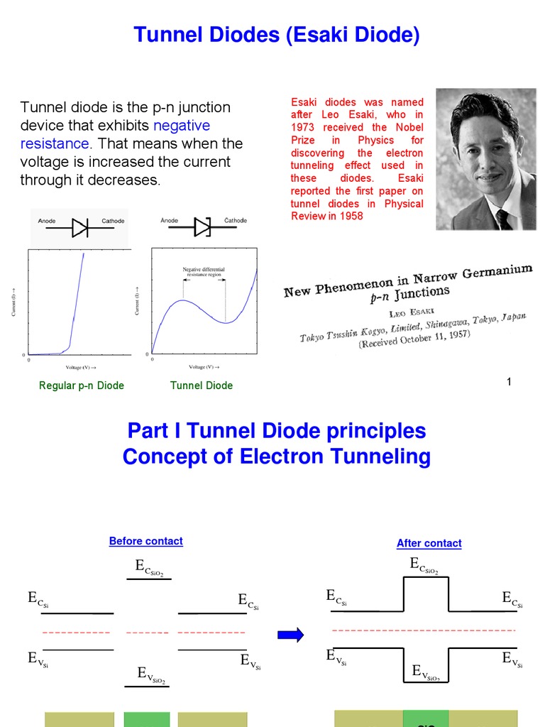 Tunnel Diodes Quantum Tunnelling Diode
