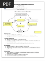 AP Program Policy