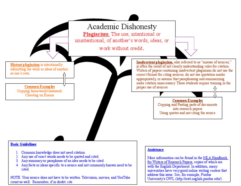 academic-dishonesty-plagiarism-academic-dishonesty