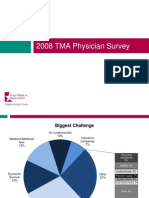 2008 TMA Physician Survey