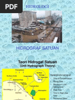 Hidrograf-Satuan