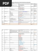 2013 VCE IT 1 and 2 - Course Planner