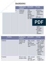 Diagnosis Banding