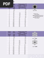 6 x 7, DIN 3055