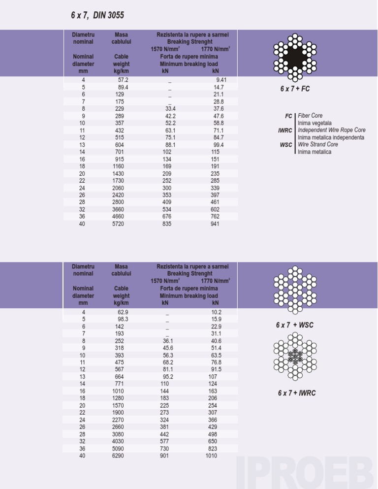 6 X 7, DIN 3055 | PDF