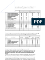 Tabel Zona Dan Aktivitas