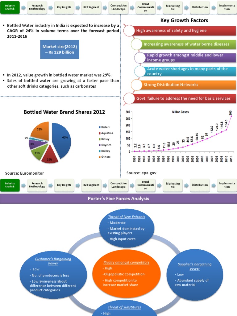 Case study of product image