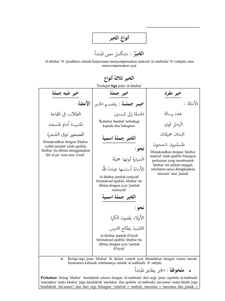 أنواع الخبر Pdf