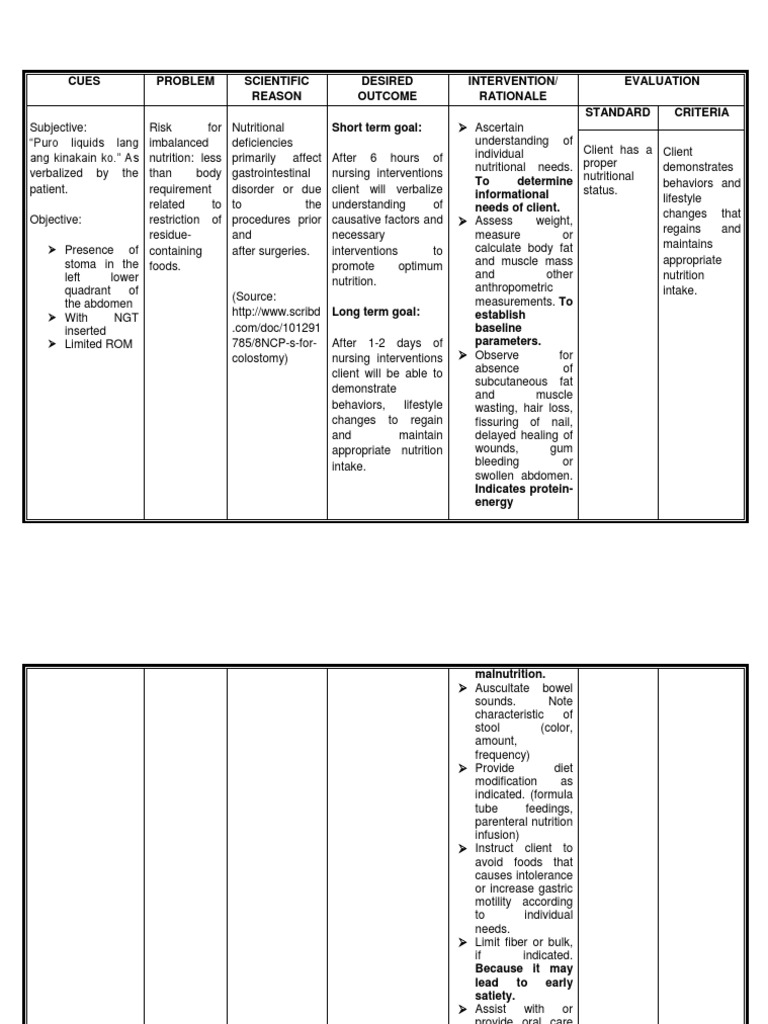 NCP Imbalanced nutrition