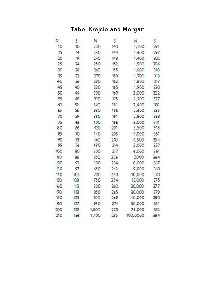 tabel-krejcie-dan-morgan-pdf