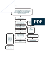 Pathway Kala 1-4