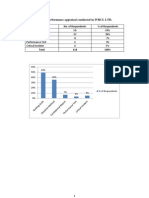 Naresh - Percentage Analysis 2sdcfsd