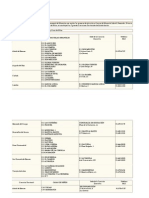 Comisiones Escolarización DAT Este 12-13