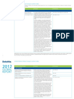 United Nations Global Compact Content Index