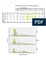 Mean, Std. Deviation, Variance, and Skewness of Three Years (Units Sold Per Order)