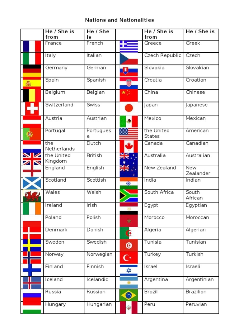 Nations | PDF