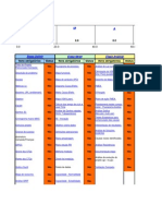 Cópia de Gestão projeto melhoria de processos