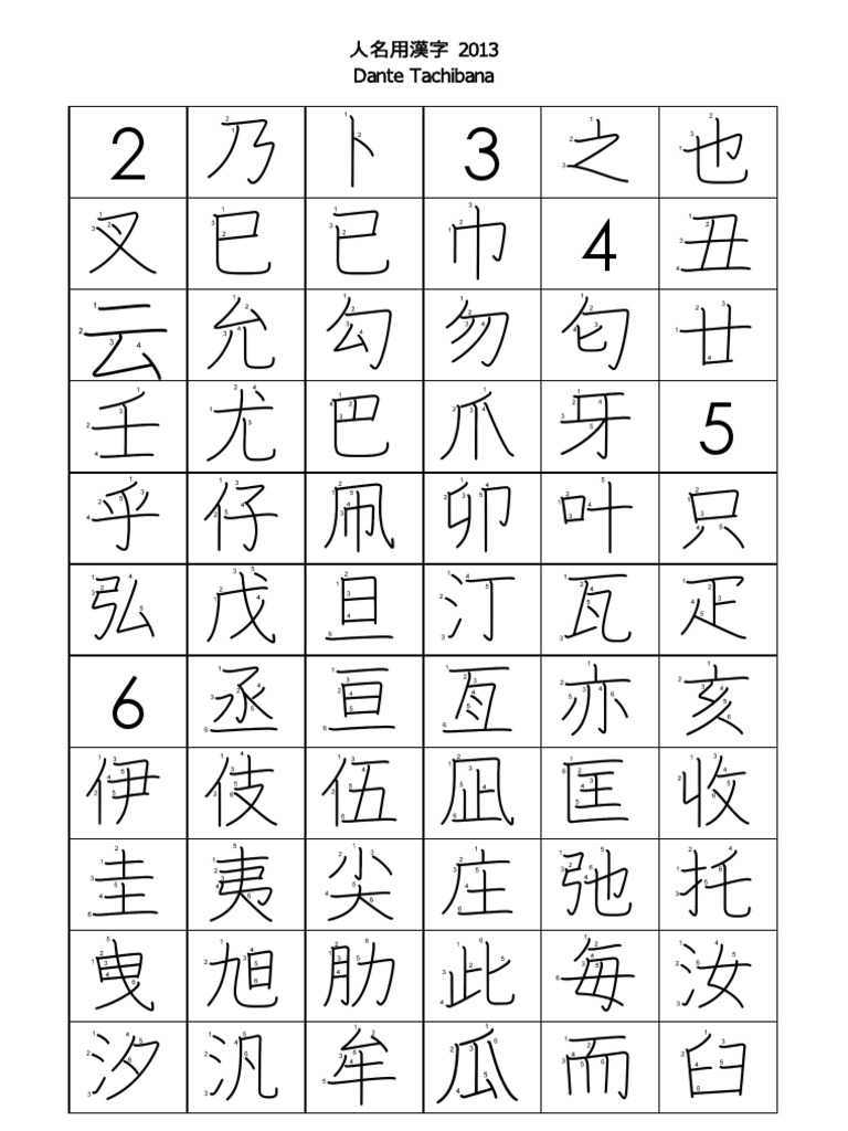 Jinmeiyou kanji 2013