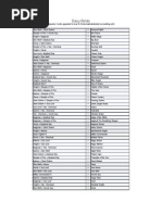 Download Binders Bindlist from Dota Allstar by onieross90 SN12827782 doc pdf