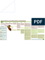 Linea de Tiempo DE LA LEY DE CONSULTA PREVIA Y SU REGLAMENTACIÓN 1