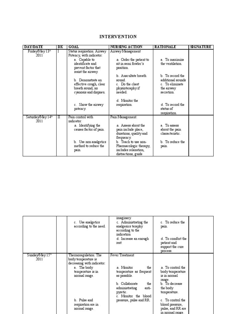 Nursing Care Plan for Acute Bronchitis