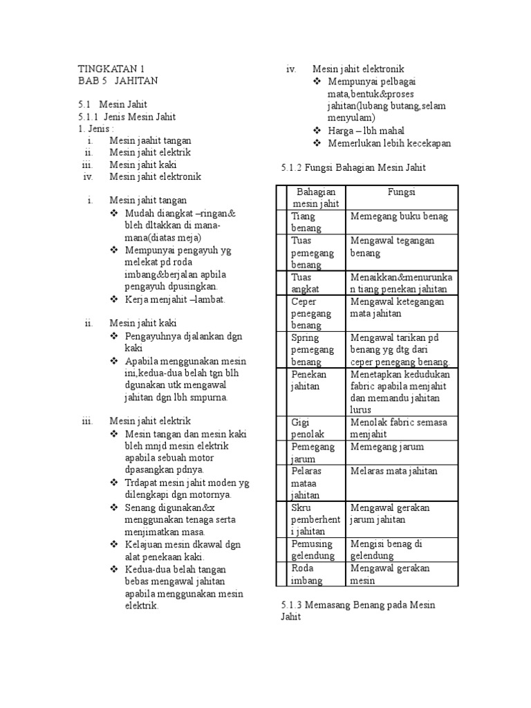 5567290 Nota Tingkatan 1 Kemahiran Hidup