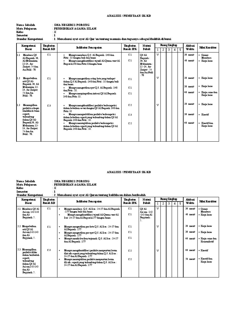 Analisis Pemetaan Sk Kd Pai