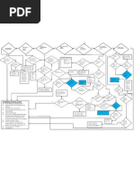 Optimis Flowchart