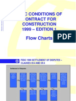 FIDIC Conditions of Contract For Construction 1999 Flow Charts