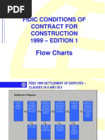 Contract