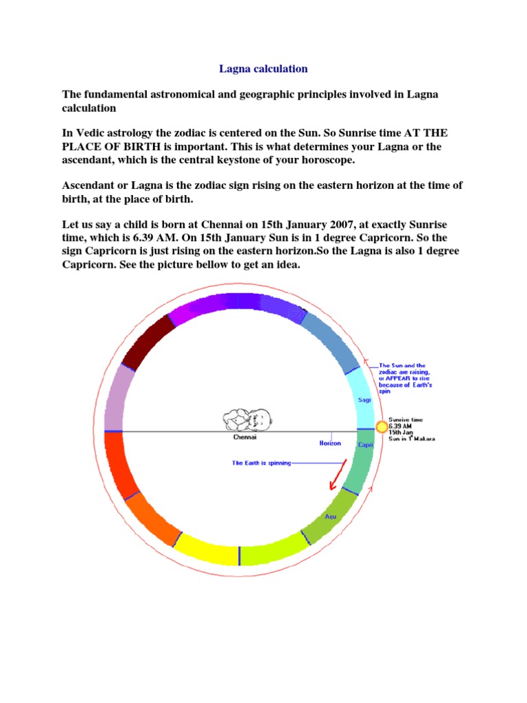 Lagna Calculation In Easy Method Astrological Sign Zodiac