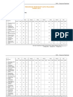 Analisis Pencapaian Headcount Mata Pelajaran TAHUN 2013