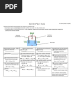 Electrolysis Notes