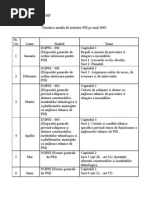 Tematica Anuala de Instruire PSI