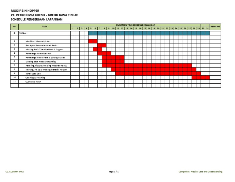 Schedule Pengerjaan Hopper PDF